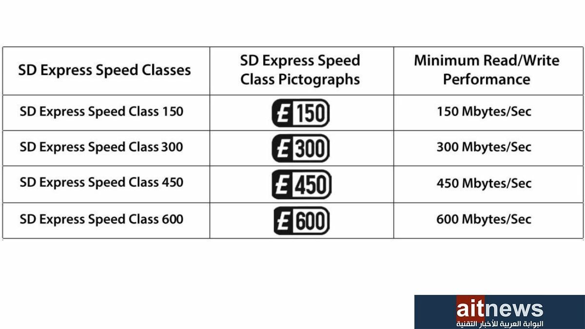 بطاقات SD Express الجديدة تسمح بسرعة نقل تصل إلى 2 جيجابايت/ الثانية