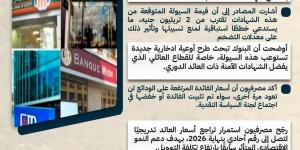 "شهادات يناير".. هل تنجح البنوك في منع تسيل 2 تريليون جنيه؟ (إنفوجراف) | عاجل