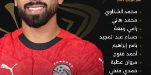 مصر تتقدم بالهدف الأول على كوت ديفوار بربع نهائي بطولة امم إفريقيا