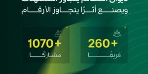 وسط إقبال واسع.. (1070) مبتكر لهاكاثون ذكاء القضاء بديوان المظالم - المساء الاخباري