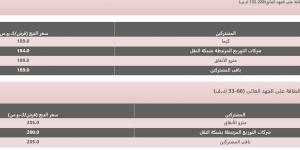 اعلان زيادة أسعار الكهرباء للمرافق الحيوية
