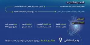 القسطرة المتنقلة بالحرم تنقذ حاجًّا ليبيًّا من جلطة قلبية حادة خلال (9) دقائق - المساء الاخباري