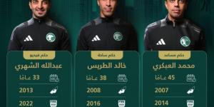 طاقم التحكيم السعودي يتوجه للولايات المتحدة لبدء البرنامج الإعدادي - المساء الاخباري