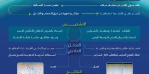 عبدالله الطبية تنقذ حاجة إندونيسية من سكتة دماغية معقدة - المساء الاخباري