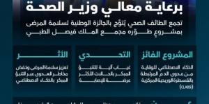 مشروع لتجمع الطائف الصحي يتوّج بالجائزة الوطنية لسلامة المرضى - المساء الاخباري