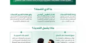 الصحة توسّع الامتيازات السريرية لطبيب الأسنان العام من 18 إلى 41 امتيازًا - المساء الاخباري