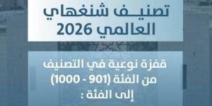 جامعة الإمام محمد بن سعود تحقق تقدمًا نوعيًا في التصنيف الأكاديمي لعام 2026 - المساء الاخباري