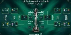 قرعة كأس الاتحاد السعودي لكرة اليد تحدد مواجهات الدور التمهيدي - المساء الاخباري