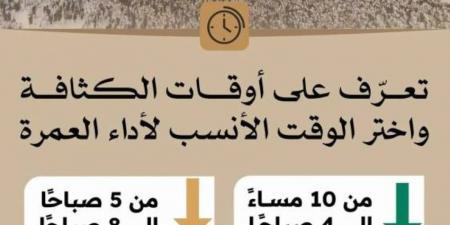 العناية بالحرمين تحث المعتمرين على التخطيط المبكر واختيار أوقات الكثافة الأقل - المساء الاخباري