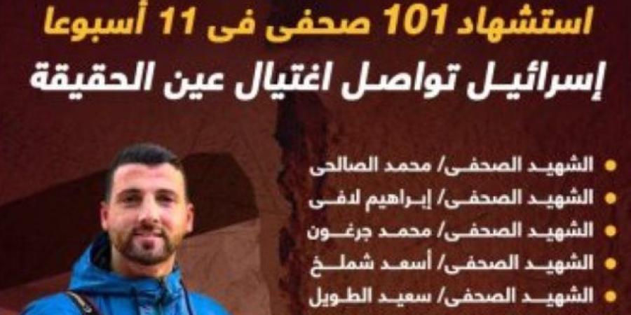 الاحتلال الإسرائيلى يواصل اغتيال صحفيى غزة.. 101 شهيد وشهيدة.. إنفوجراف
