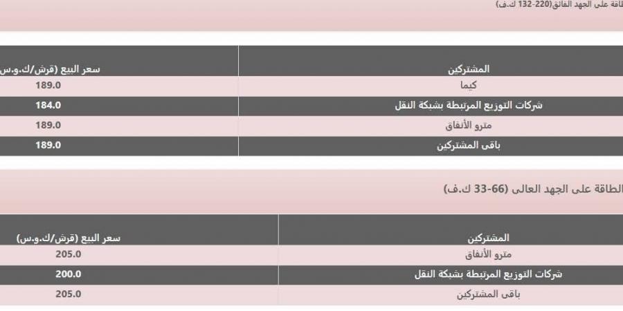 اعلان زيادة أسعار الكهرباء للمرافق الحيوية