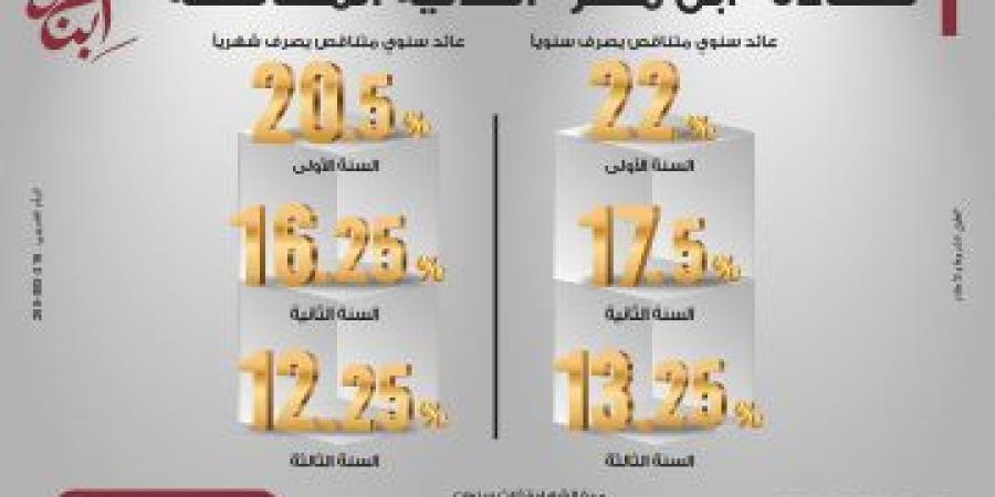 "إي اف چي هيرميس" تنجح في إتمام إصدار سندات بقيمة 5.1 مليار جنيه