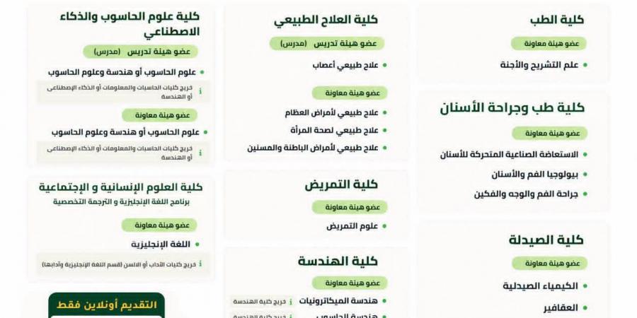 جامعة المنوفية الأهلية تعلن حاجتها إلى أعضاء هيئة التدريس في 8 كليات.. وظيفة جامعة