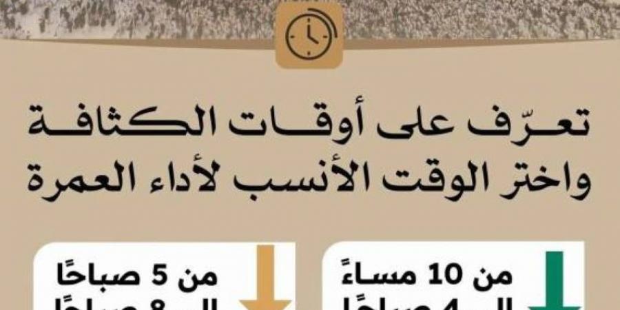 العناية بالحرمين تحث المعتمرين على التخطيط المبكر واختيار أوقات الكثافة الأقل - المساء الاخباري
