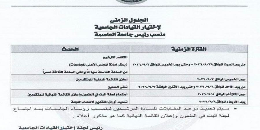 المجلس الأعلى للجامعات يفتح باب الترشح لمنصب رئيس جامعة العاصمة