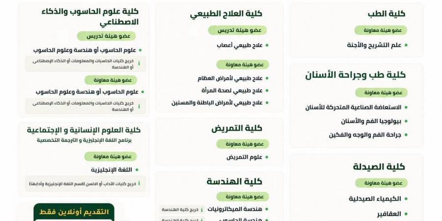 وظيفة جامعة.. جامعة المنوفية الأهلية تعلن وظائف أعضاء هيئة تدريس في 7 كليات.. قدم الآن