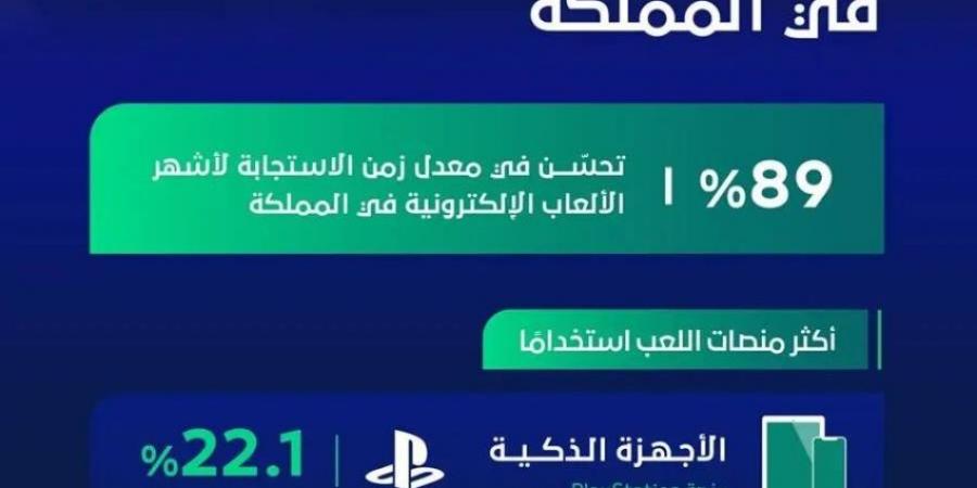 المملكة تعزز تجربة الألعاب الإلكترونية - المساء الاخباري