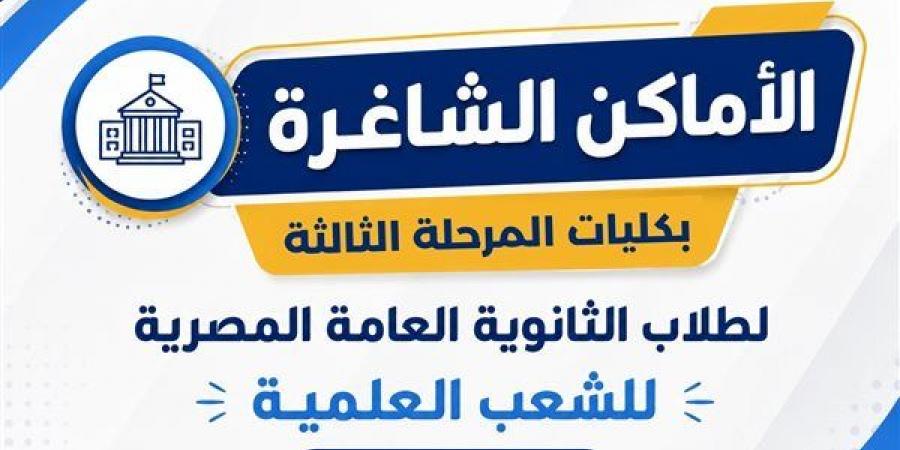 رسميا.. الأماكن الشاغرة في تنسيق المرحلة الثالثة بالجامعات والمعاهد علمي.. نظام الحديث
