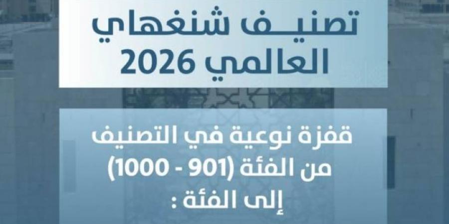 جامعة الإمام محمد بن سعود تحقق تقدمًا نوعيًا في التصنيف الأكاديمي لعام 2026 - المساء الاخباري