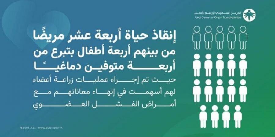 أربعة متوفين دماغيًا ينقذون حياة 14 مريضًا بينهم أطفال - المساء الاخباري