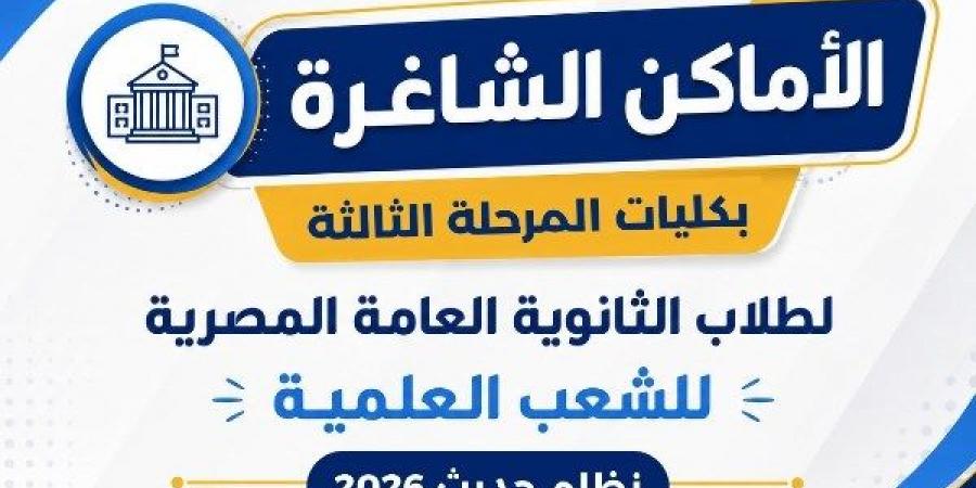 ننشر الأماكن الشاغرة لطلاب المرحلة الثالثة من تنسيق الجامعات 2026 «علمي» - المساء الاخباري