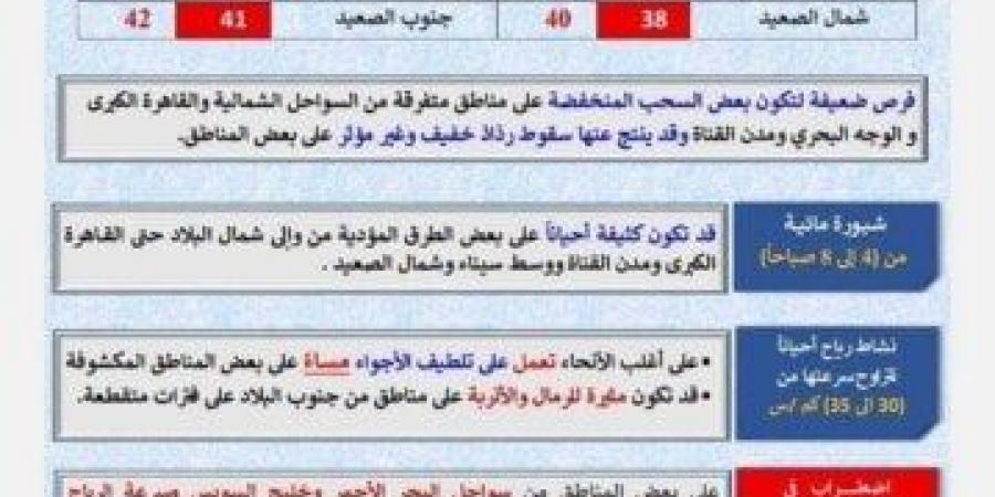 رياح مثيرة للرمال على هذه المناطق.. الأرصاد تكشف حالة الطقس اليوم السبت 22 أغسطس 2026 - المساء الاخباري