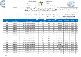 ينشر men.gov.ma النتائج النهائية ولوائح الناجحين في مباراة التعليم