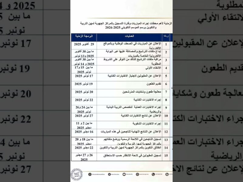 وزارة التربية الوطنية تعلن النتائج النهائية لمباراة التعليم دورة نونبر 2026