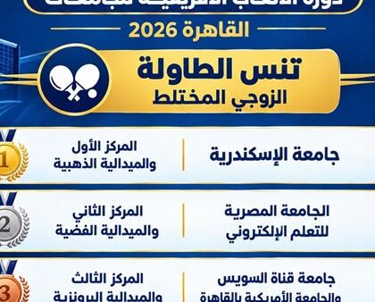 الجامعات المصرية تحقق ميداليات ذهبية وفضية وبرونزية في زوجي تنس الطاولة خلال فعاليات «القاهرة 2026»
