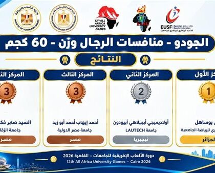 تألق مصري وجزائري في منافسات الجودو بـ«القاهرة 2026» بحصد الذهبية والفضية والبرونزية