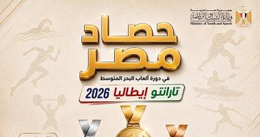 مصر تحقق إنجازًا تاريخيًا بـ23 ذهبية في ألعاب البحر المتوسط بعد 67 سنة