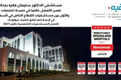 مستشفى الدكتور سليمان فقيه في جدة يتألق عالمياً ويحقق المراتب الأولى في 5 تخصصات ويتصدر مستشفيات القطاع الخاص في المملكة