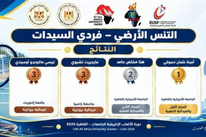 الجامعة الأمريكية بالقاهرة تحقق خمس ميداليات ذهبية في منافسات التنس الأرضي ضمن فعاليات “القاهرة 2026”
