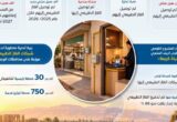 استمرار توسع شبكات الغاز الطبيعي في محافظات الوجه القبلي وفقًا لإنفوجراف